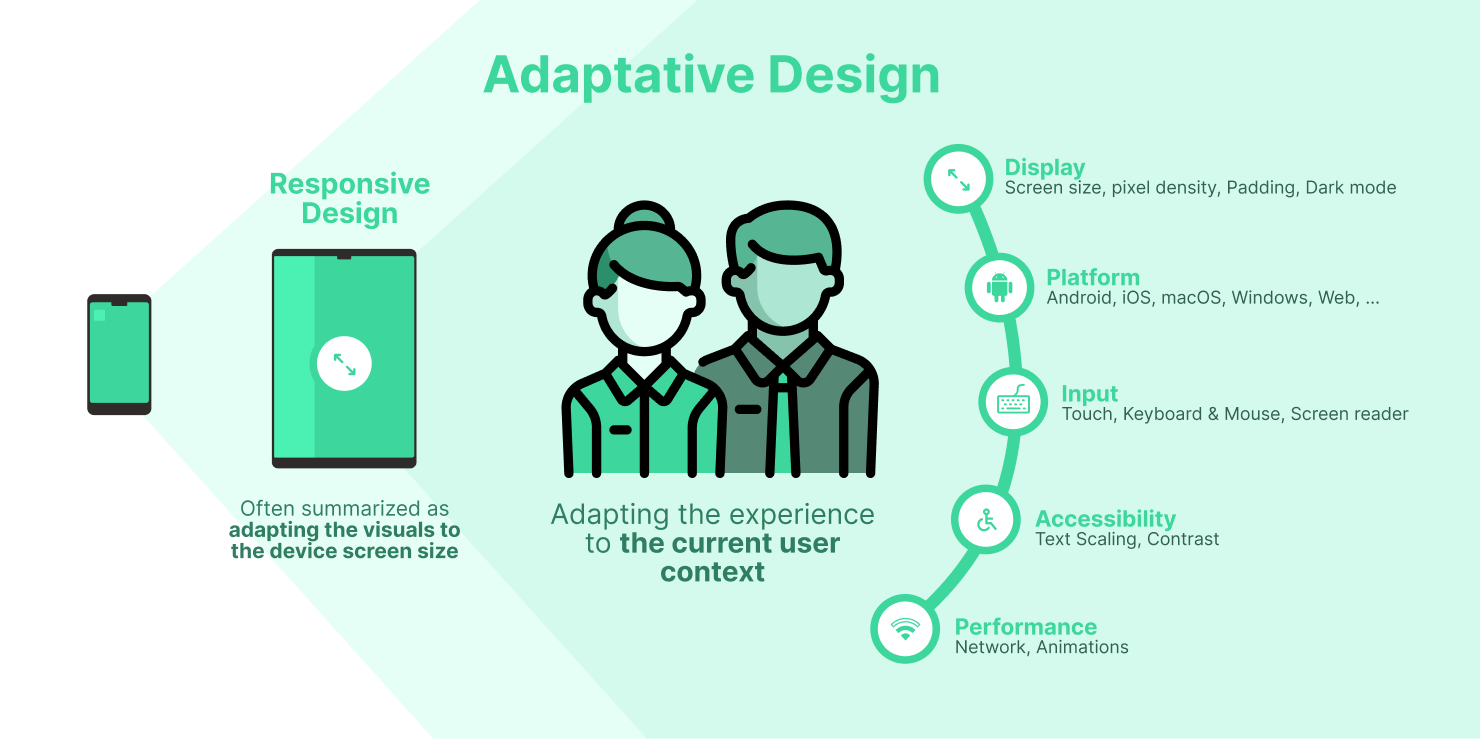 adaptative